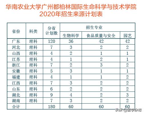 性价比高的国际教育,性价比高的国际高中