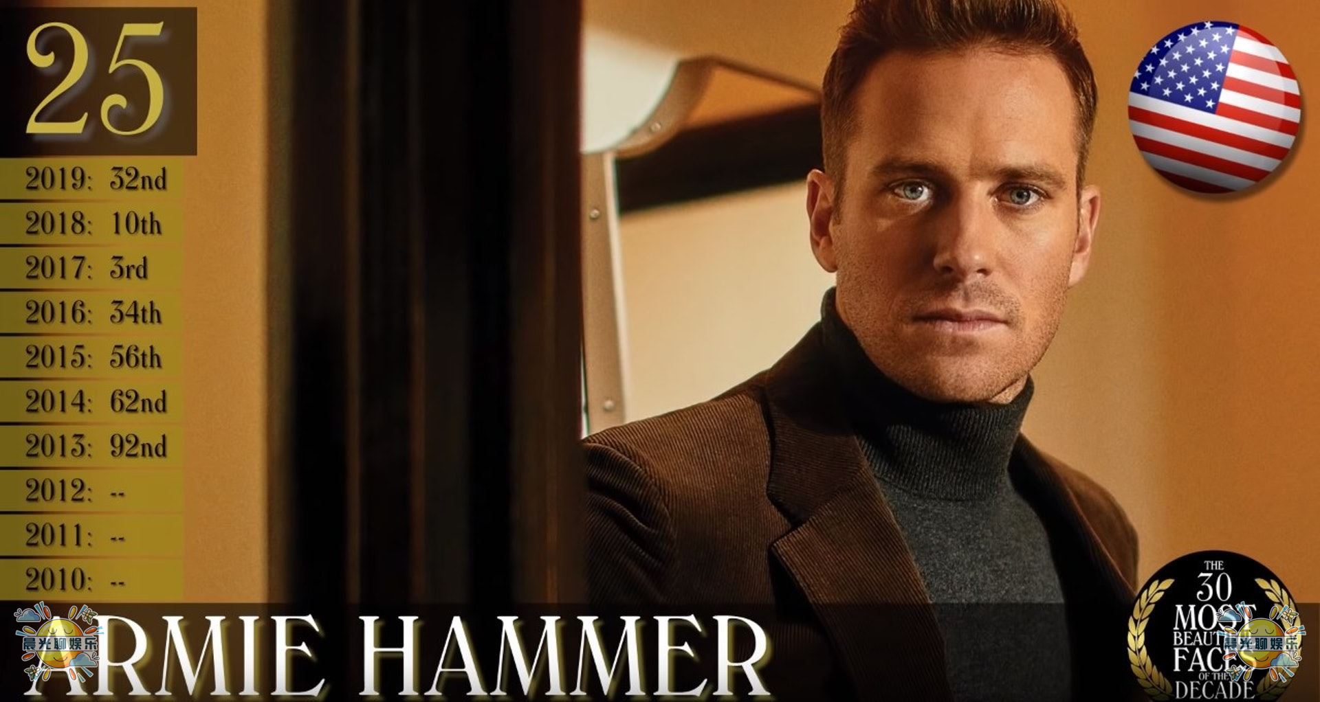 2021全球十大最帅男人第一名,2018全球公认最帅的5个男人