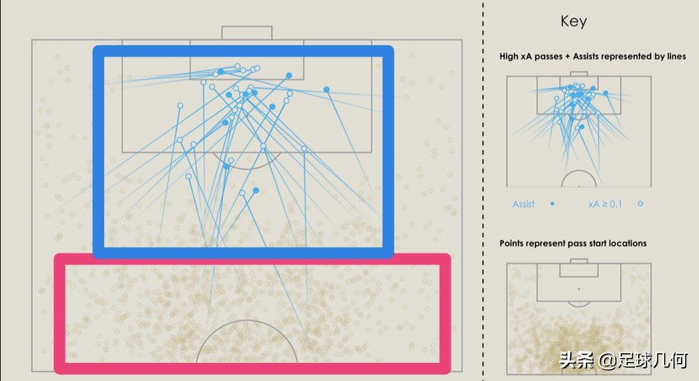 用数据带你揭开皮尔洛的球场奥秘，其实他的接班人早已在国米阵中