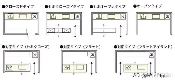 全屋定制尺寸标准大全集,全屋定制的基础尺寸大全
