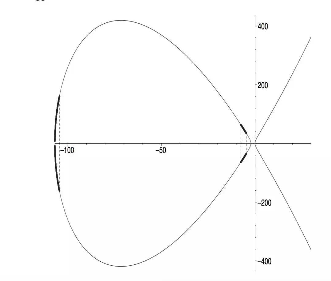 最具争议的数学题,史上最强数学题