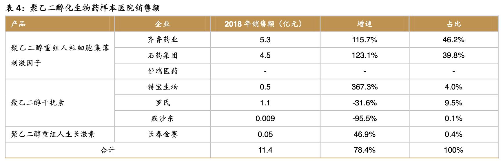 特宝生物公司,特宝生物公司最新消息