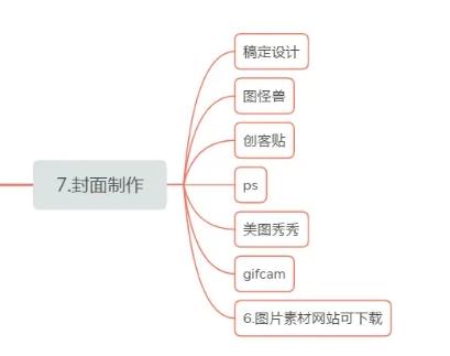 自媒体新手如何创作 (从零开始学习自媒体怎么发布视频)