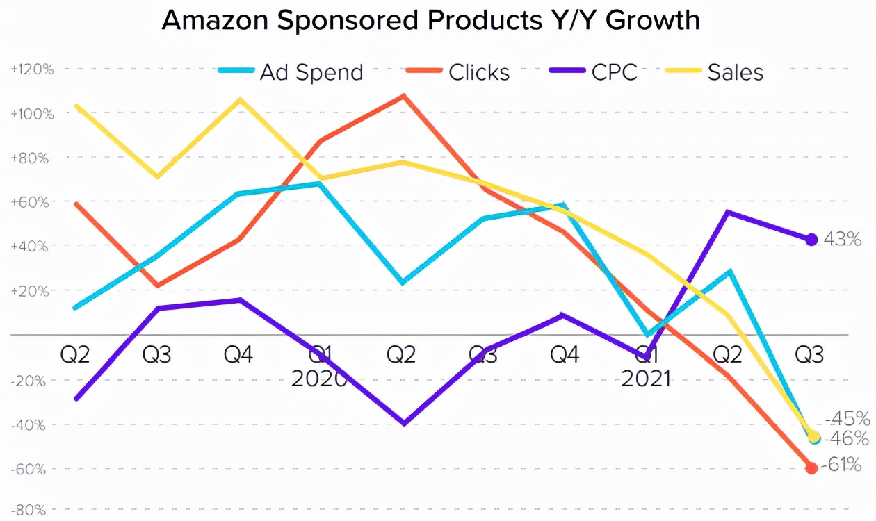 Merkle,美库尔2021年Q3海外数字营销报告