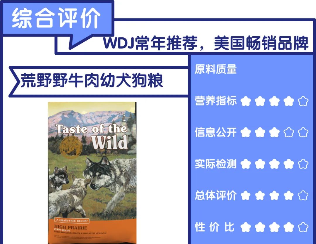 wdj推荐的国产狗粮,美国wdj狗粮推荐