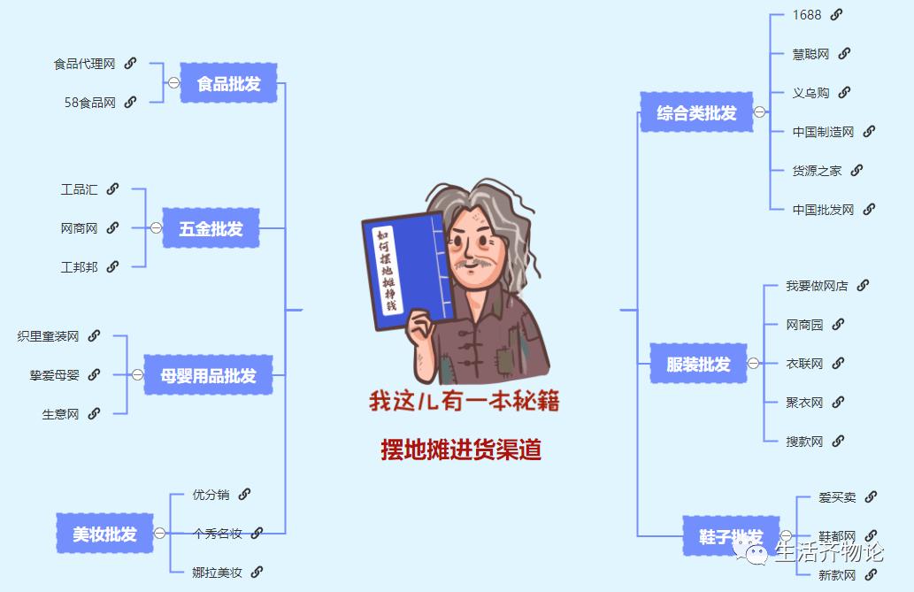 三四线城市小生意,如何在三四线城市挣钱