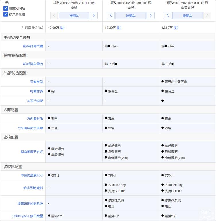 新款标致2008油耗及动力问题,全新标致2008优缺点