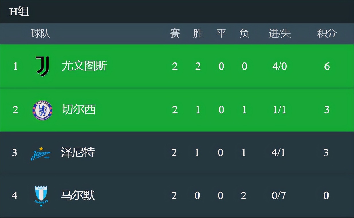 新赛季欧冠第一轮,欧冠小组赛赛程出炉