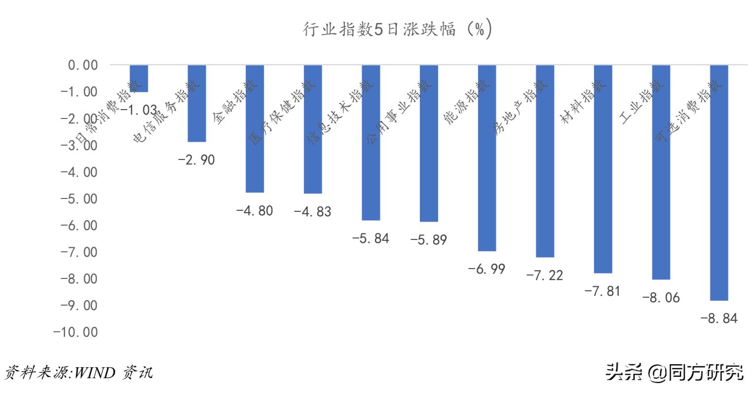 【医药行业周报20190426】集采进展超预期