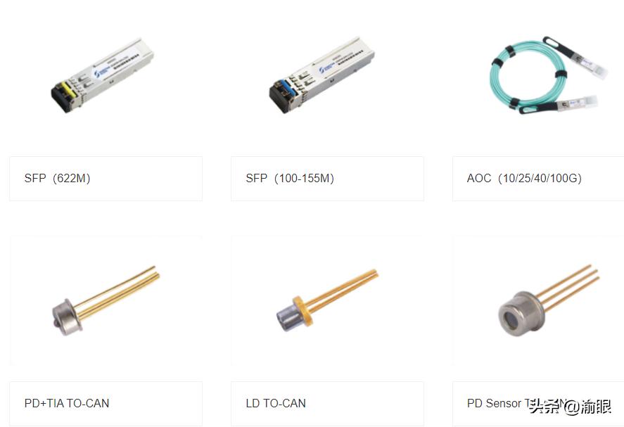 重庆联叁盛光科技有限公司,重庆联叁盛光电科技有限公司