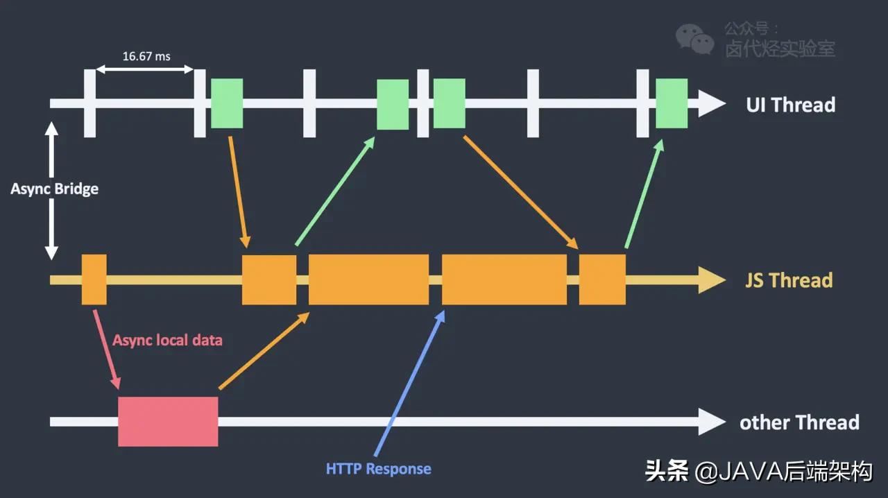 ReactNative性能优化指南「全网最全，值得收藏」