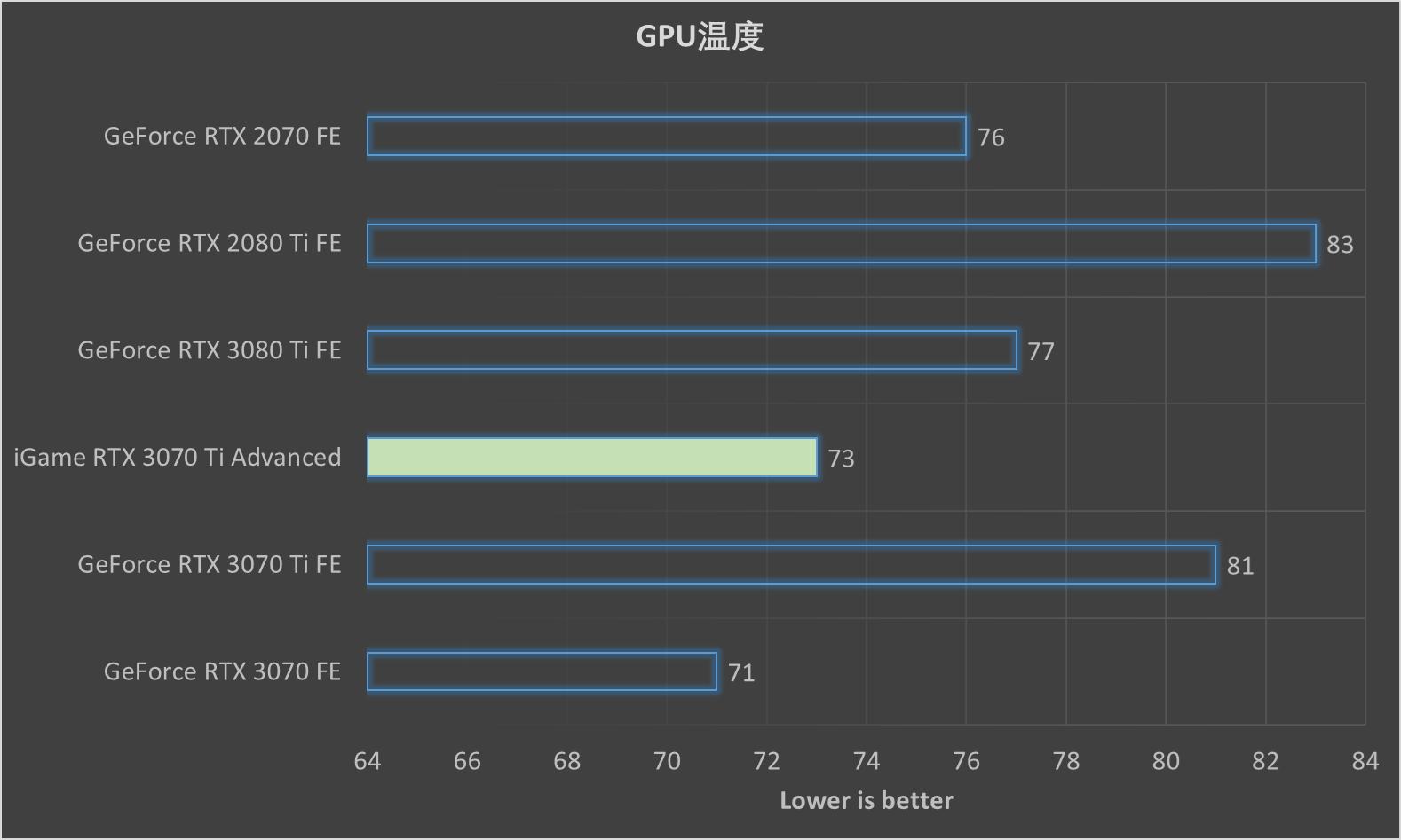 igame鏄惧崱3070ti瀹炴祴,igamegeforcertx3070绯诲垪棣栧彂