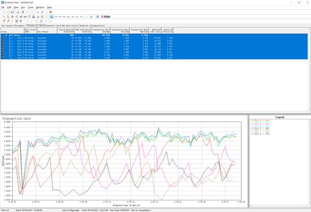 399？799？—同方案AC3200无线网卡到底差在哪？