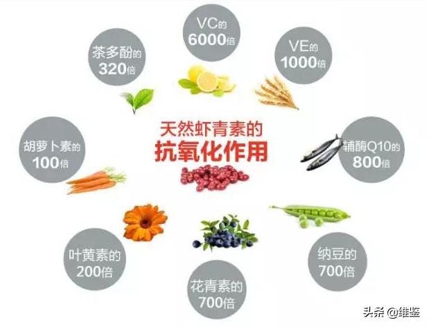 虾青素是智商税吗,虾青素微商