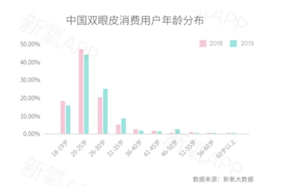 到底该不该全切双眼皮,怎么判断自己该不该割双眼皮