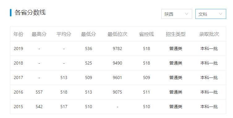 有哪些学校听着像“野鸡大学”，但其实是正经大学？