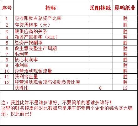 晨鸣纸业与纸浆走势对比,晨鸣纸业vs岳阳林纸哪个好