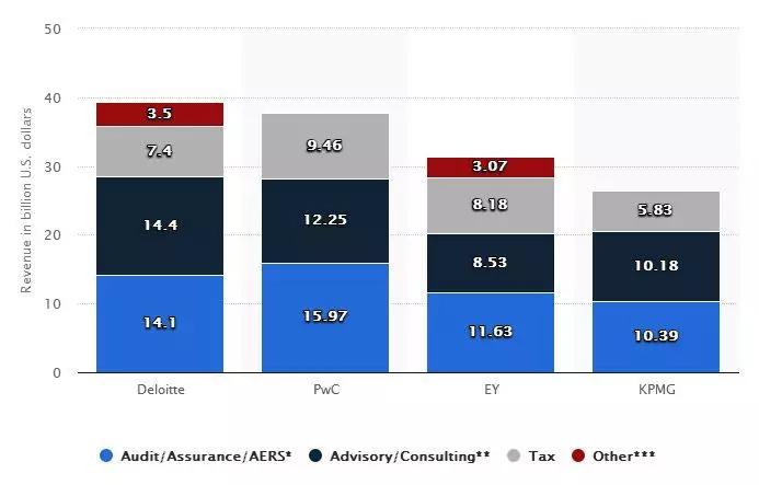 安永有多难进,安永的校园大使都可以入职安永吗