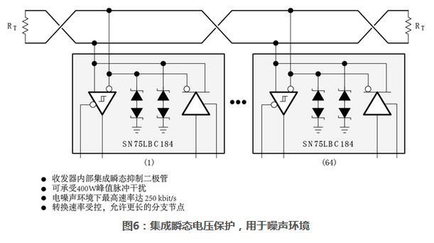 rs485接口电路背景介绍,rs-485基本原理