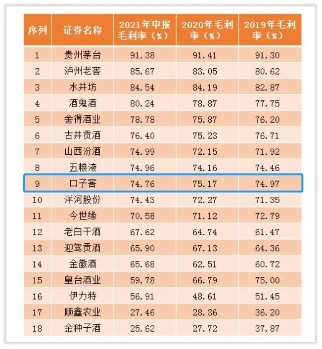 口子窖利润持续增长,口子窖收益