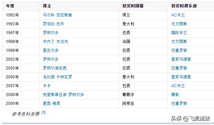聊一聊白玉兰奖,巅峰梅罗对金球奖的统治