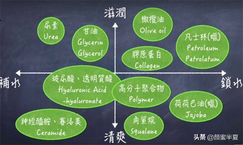 护肤最后一个步骤用保湿有必要吗,护肤问题及解决方法