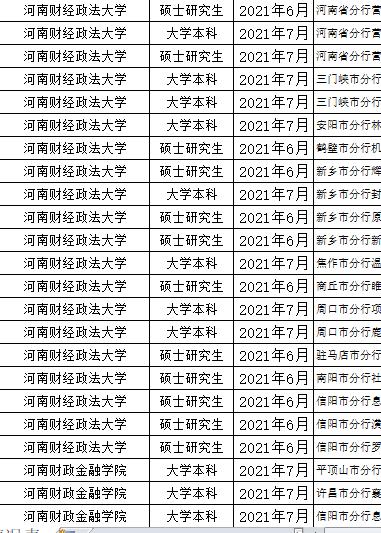 河南财经政法大学毕业生进入银行系统有优势