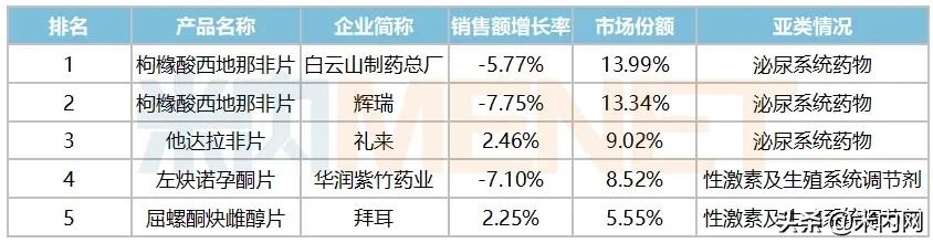 冲刺在即,250亿市场国产品牌逆势崛起!齐鲁、丽珠新药超亮眼