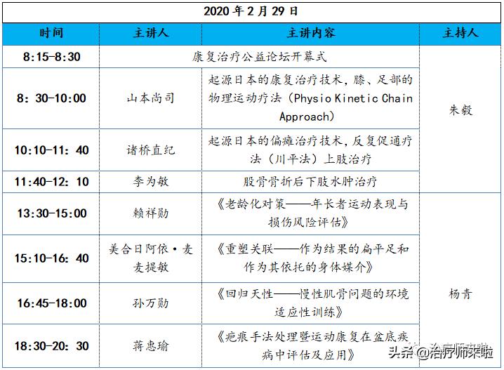 连爱.第四届康复治疗网络公益论坛通知