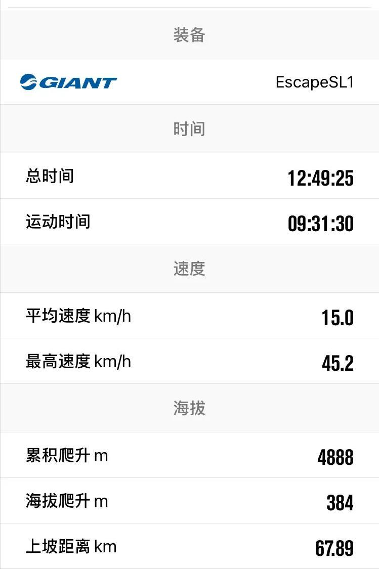 无知者无畏——新手菜鸟厦门到莆田一天142公里骑行游记