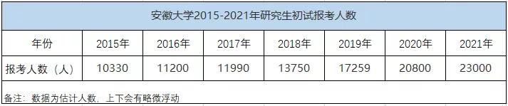 冷门211值得报吗,容易捡漏的6所211