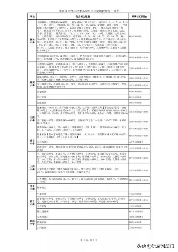 厦门金鸡亭小学划片哪个中学,思明区热点小学分流到哪些学校