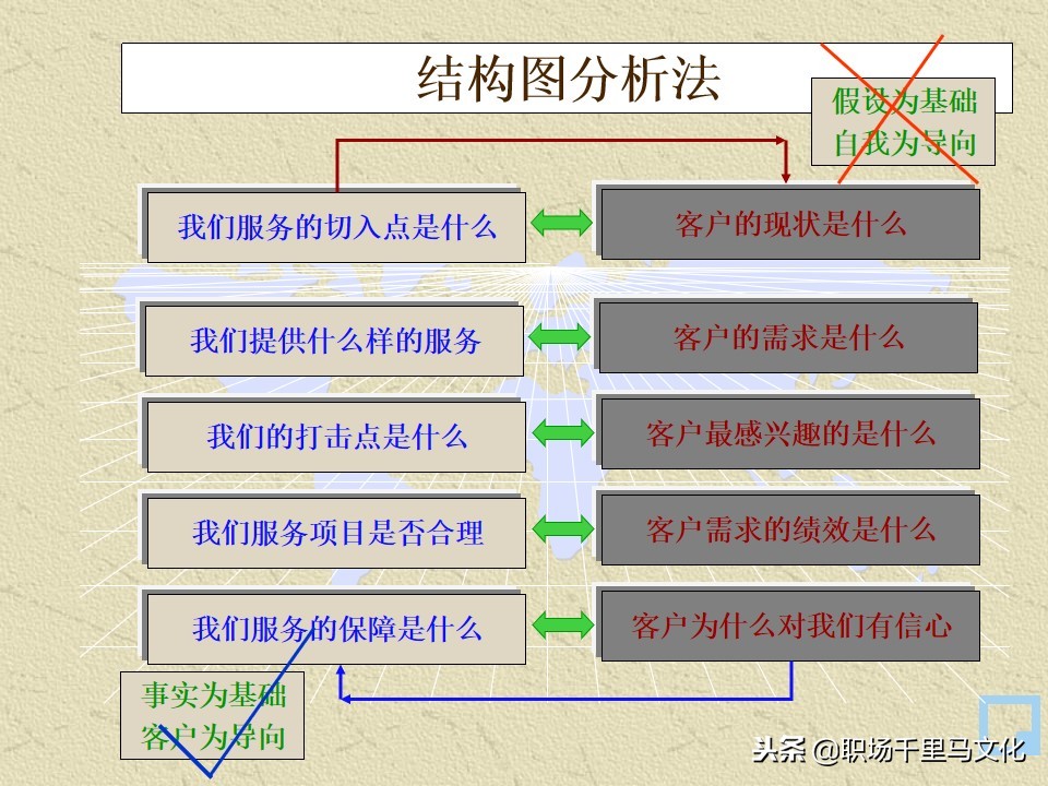 世界500强企业制度与表格管理工具,世界500强企业都在用的管理方法