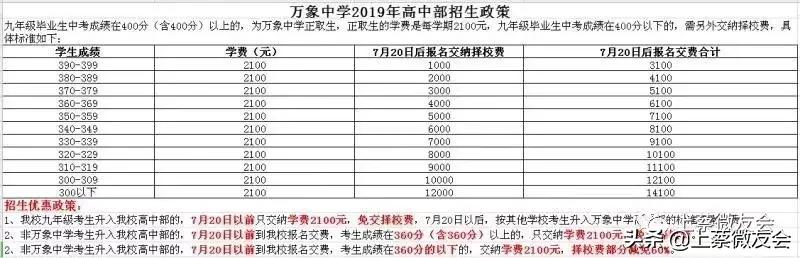 上蔡中学中招录取排名,上蔡北大公学一本过线率