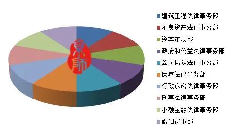 江苏第15家“百人律所”诞生——探寻京师速度的背后