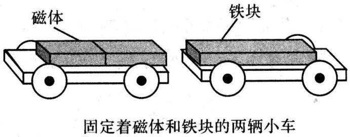 八年级物理第七章力复习课视频,八年级下册第七章力的专题