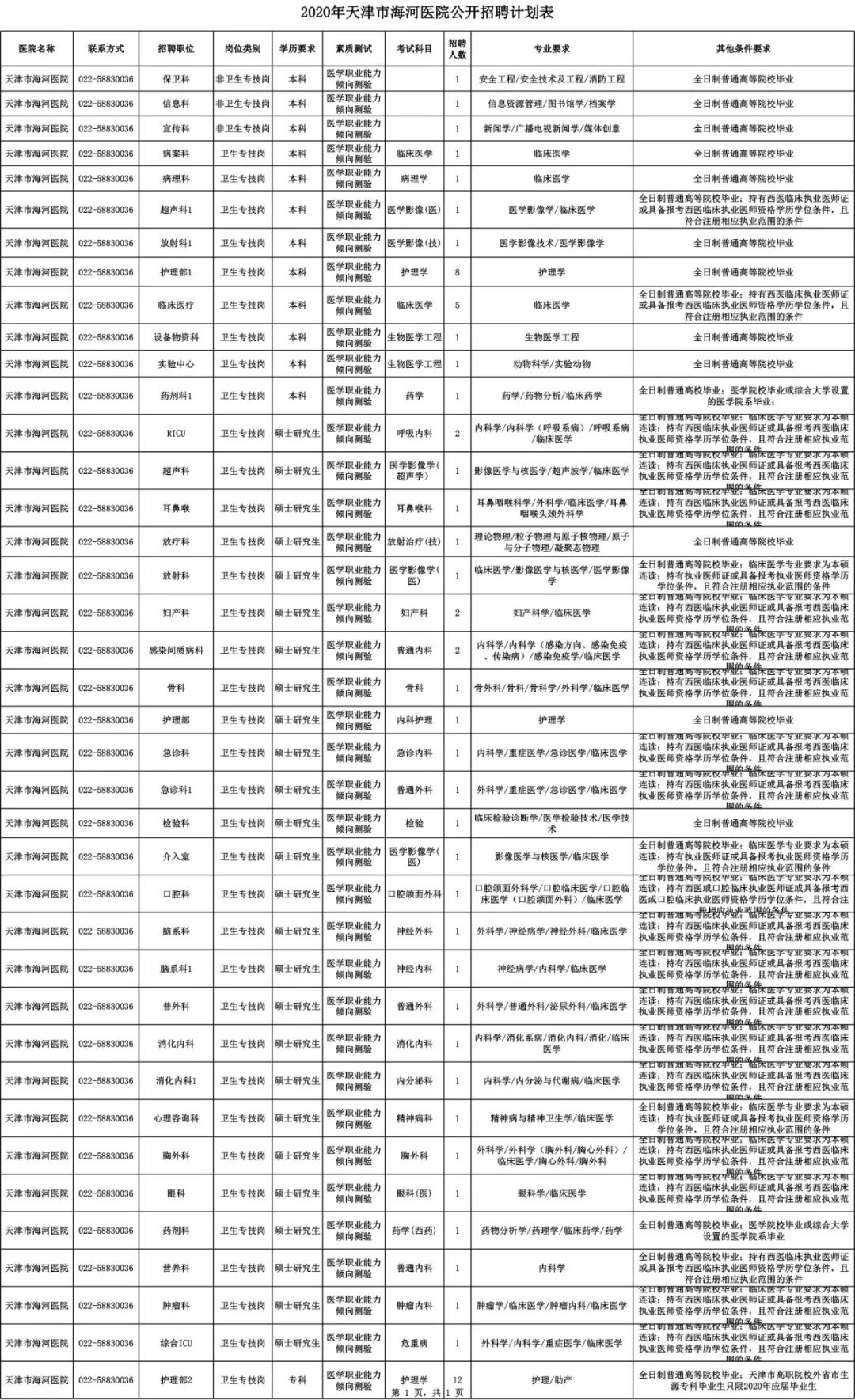 天津招工2023最新招聘时间表,天津冷门岗位招聘