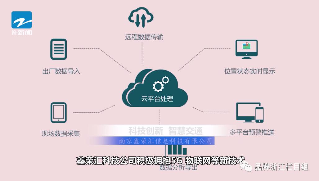 浙江电视台《品牌浙江》栏目报道：南京鑫荣汇信息科技有限公司