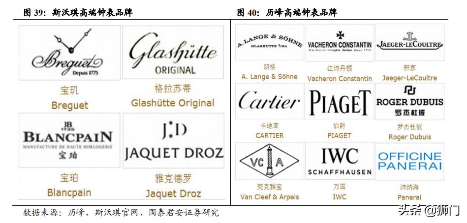 历峰斯沃琪,历峰集团斯沃琪