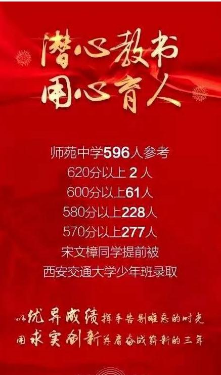 太原2022年中考学校成绩排名,山西太原2020年中考录取分数线