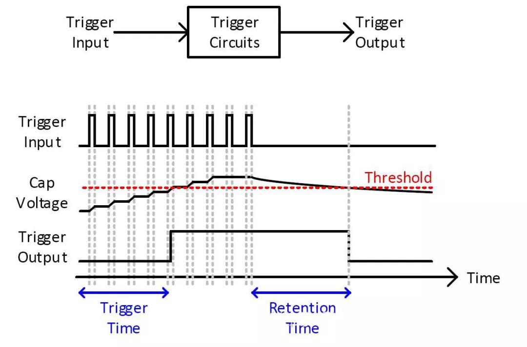 史上第一例计算机病毒,最复杂计算机病毒