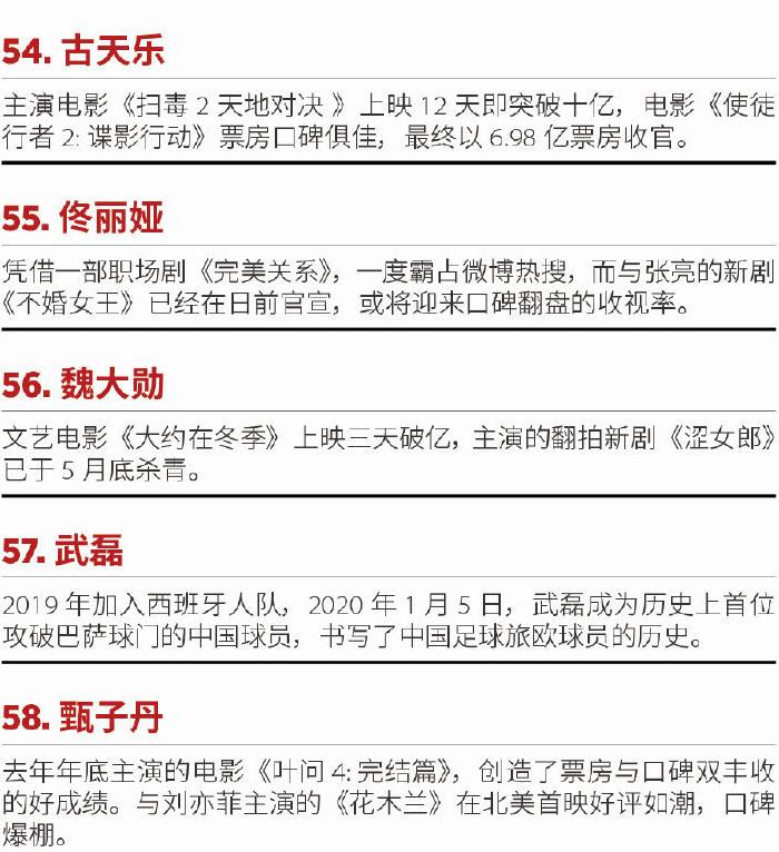 福布斯中国女明星,福布斯中国富豪榜几个女的