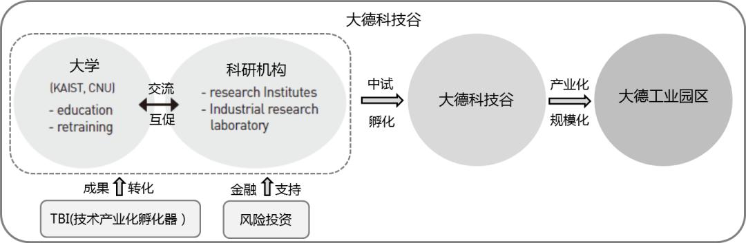 鍗庨珮鑾辨柉鍙戝睍鍘嗗彶,鍗庨珮鑾辨柉浜т笟闆嗙兢