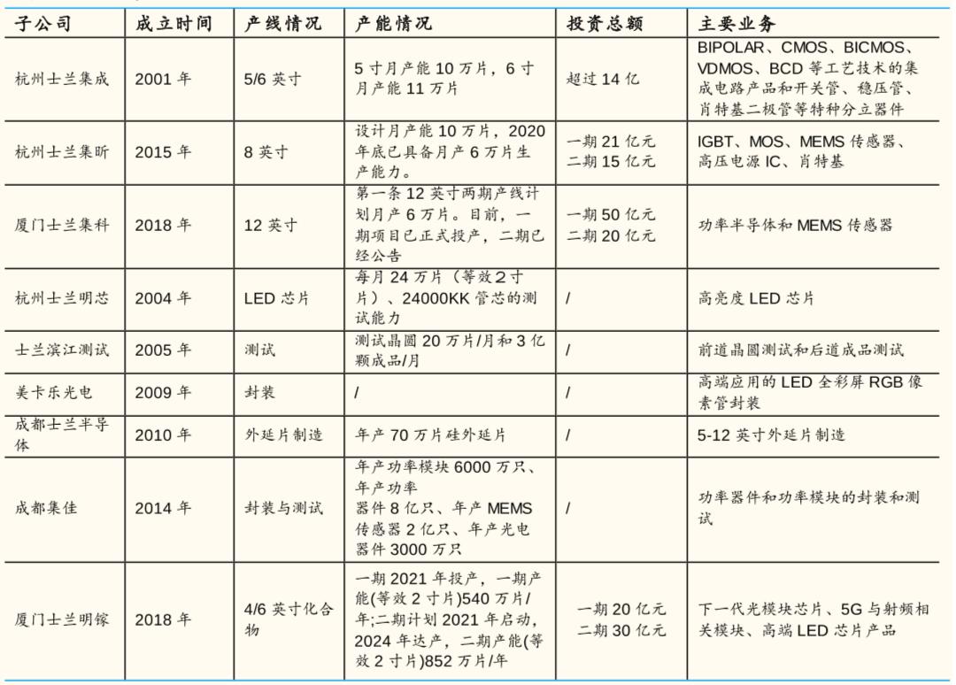 士兰微华润微igbt比较,国产id核心对比