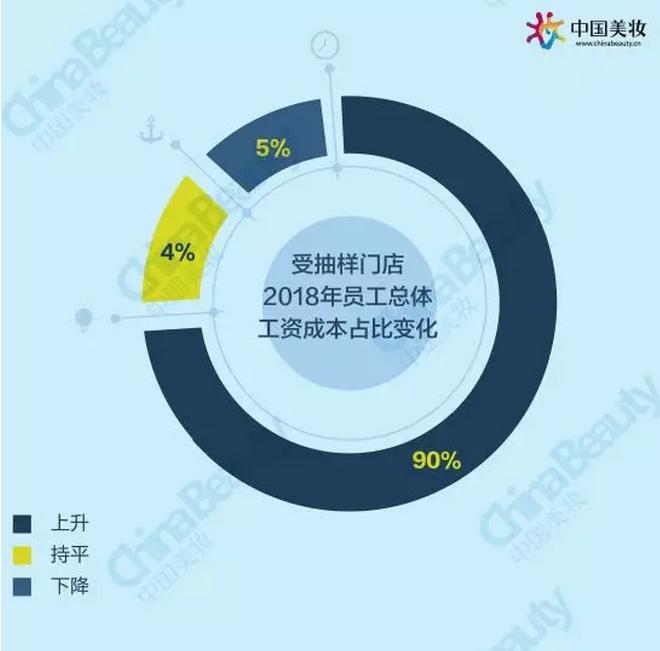 升维*局破**：2018中国化妆品店年度报告