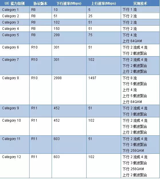 如果你手机的网速特别慢该怎么办,手机网速为什么越用越慢