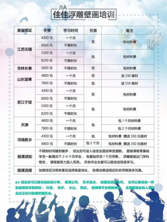 6天赚4万块钱的壁画师,壁画师一年收入