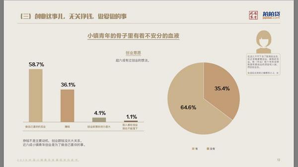 当下创业是年轻人逆袭的最佳途径,小镇青年创业怎么样做才好