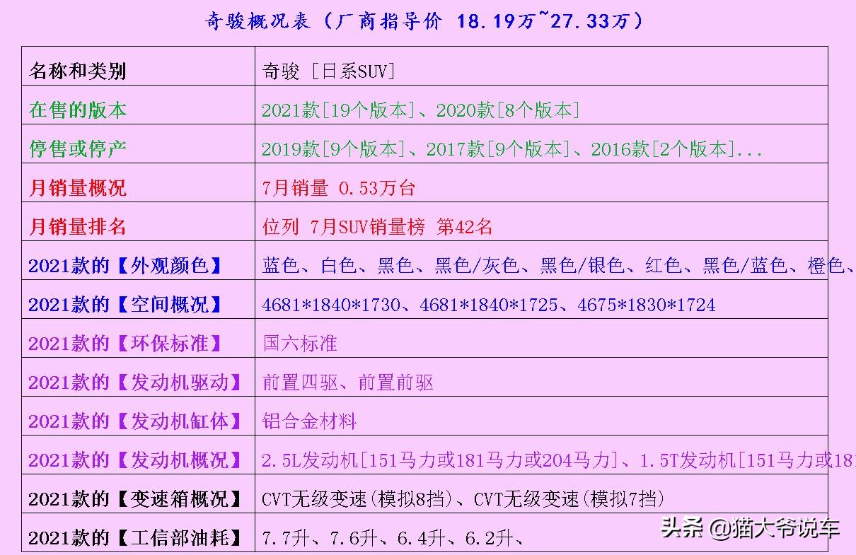 日产奇骏20万最保值的suv2.0,奇骏哪一款性价比最好