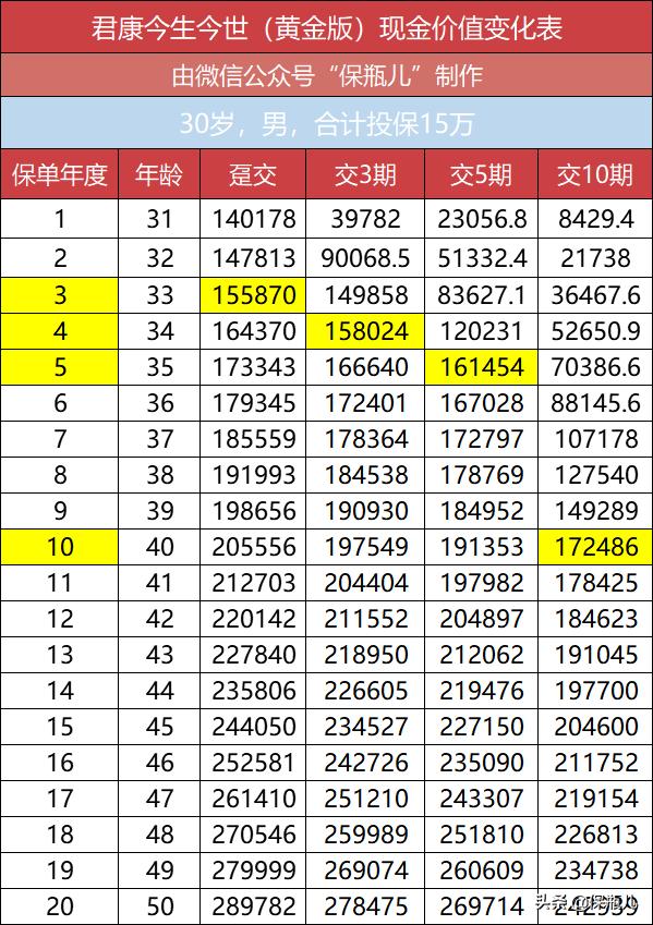 低调赚钱项目,低调存钱罐